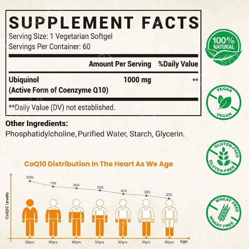 CoQ10 Ubiquinol Nahrungsergänz – Coq10 Ubiquinol Softgel Bewertung und Preis
